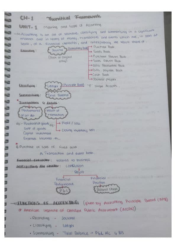 First page of CA, Accounting, chapter 1, handwritten notes