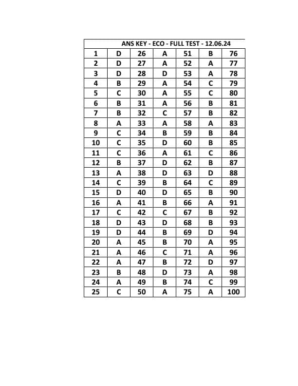 First page of Ans key eco full test