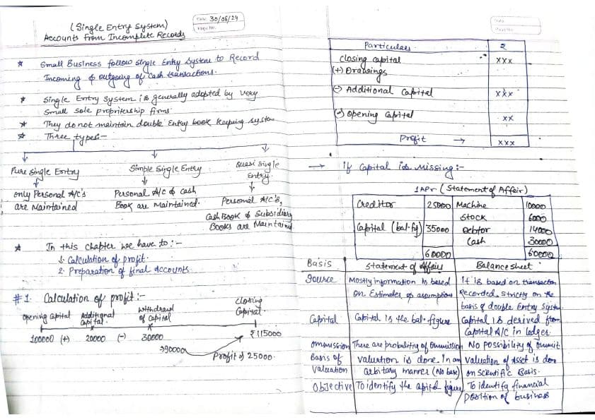 First page of Accounts from incomplete records
