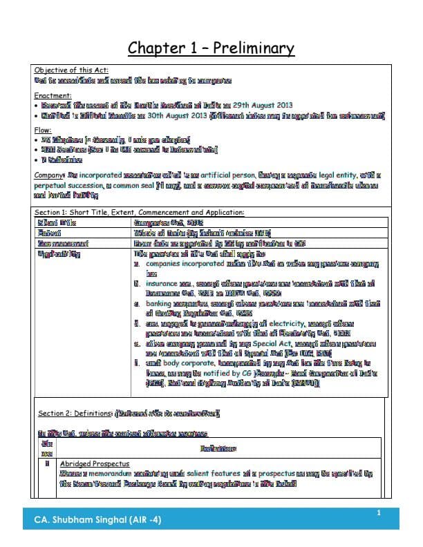 First page of Law summary notes