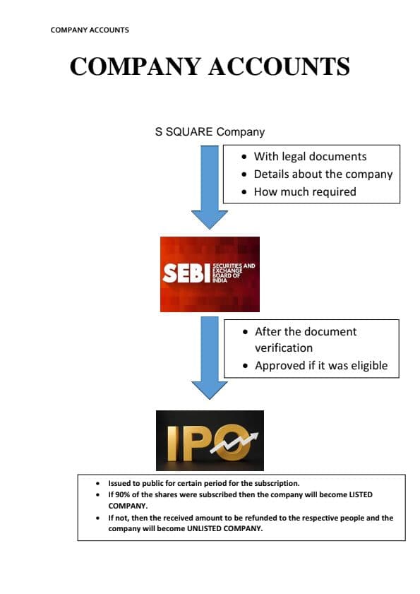 First page of Basic accounting of Company Accounts