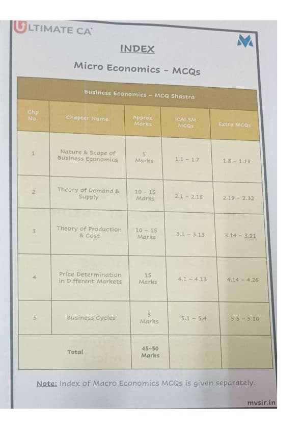 First page of BUSINESS ECONOMICS ALL CHAPTER MCQs