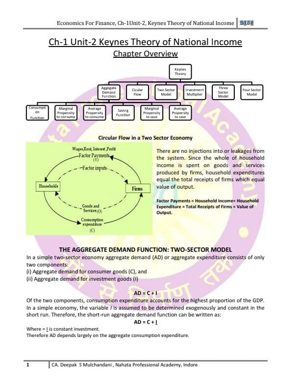First page of notes of Keynesian theory of national income...