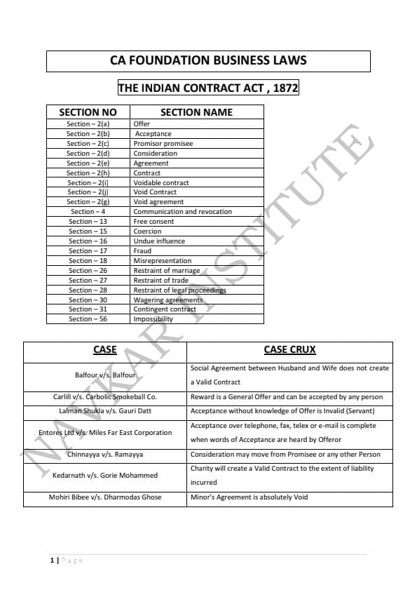 First page of All section or case name all chapter