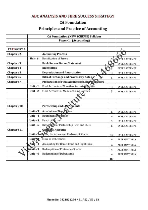 First page of ABC Analysis of Principles and Practice of Accounting for Jan25