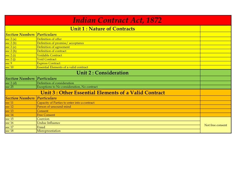 First page of Law all chapter sections