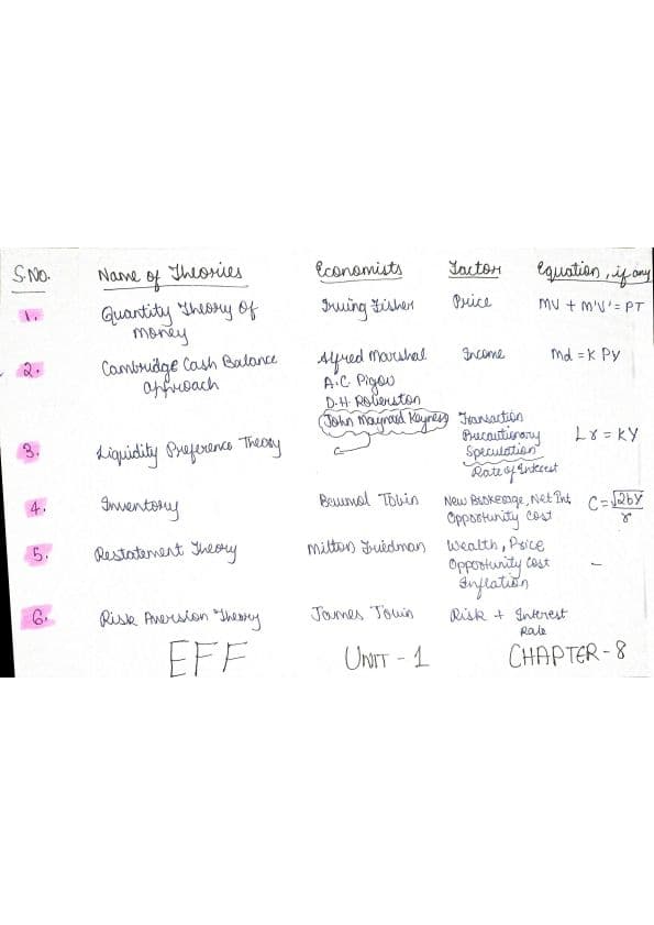 First page of Money supply name of theories economists and equations