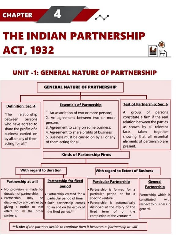 First page of Ch- 4 Indian partnership act,1932. Short notes for Quick revision