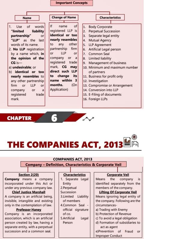 First page of Ch-The companies Act,2013 . Short notes
