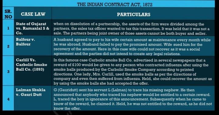 First page of Case law,of All chapters, (BUSINESS LAWS).
