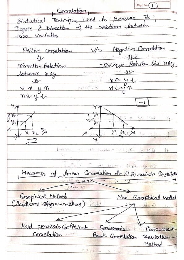 First page of CA Foundation maths Correction