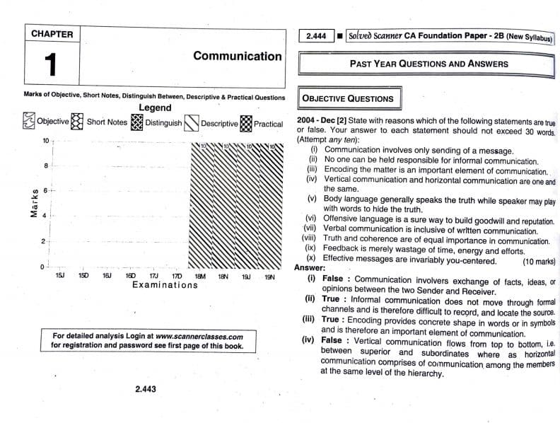 First page of Perfect Practice Scanner of Business Law for CA Foundation