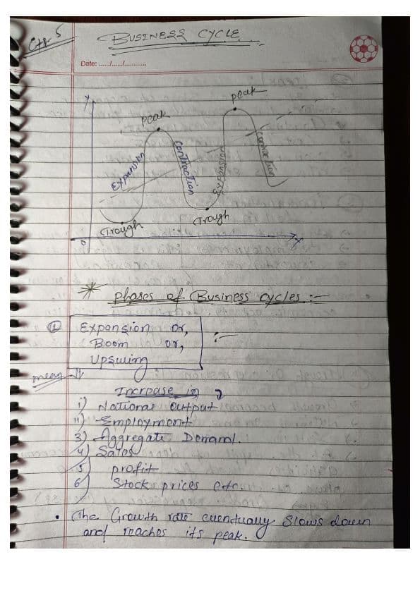 First page of Chapter:5, Business cycles . Short notes