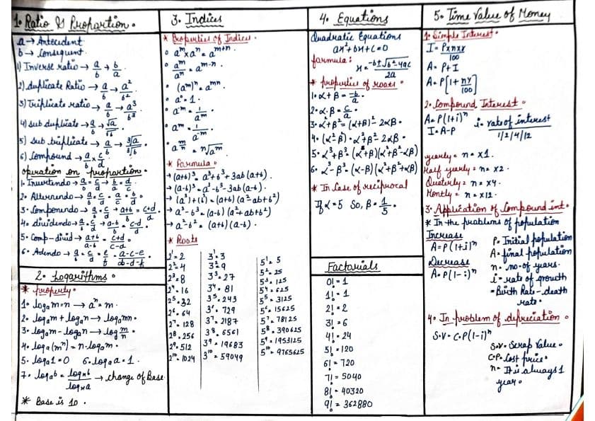 First page of Mathematics formula sheet