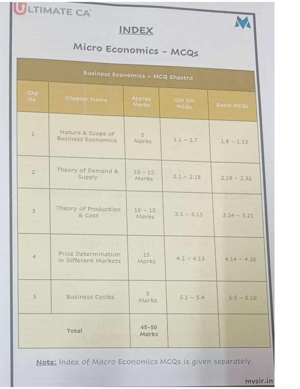 First page of MV sir Compiler micro Economics CA foundation