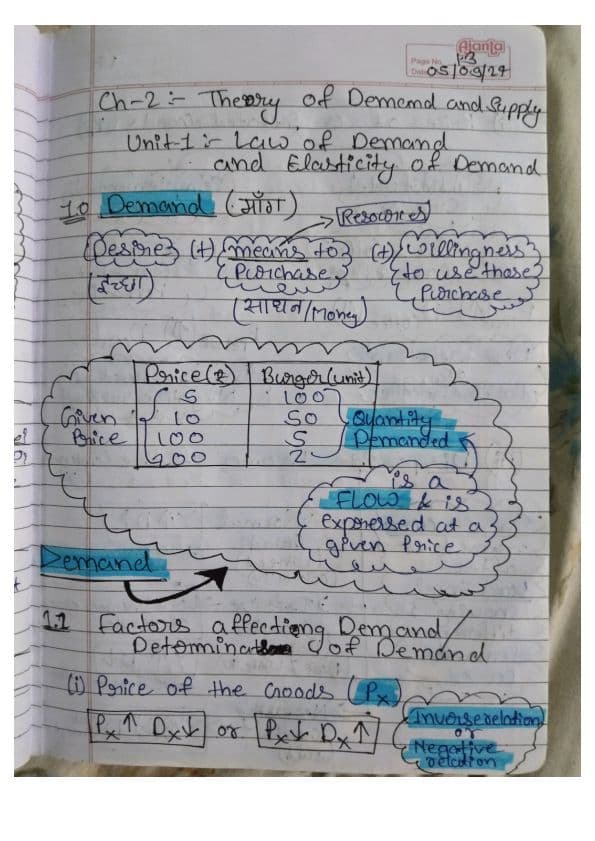 First page of Theory of Demand and Supply Notes