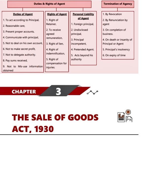 First page of Ch:(SOGA) The sales of Goods act,1930 Short notes .