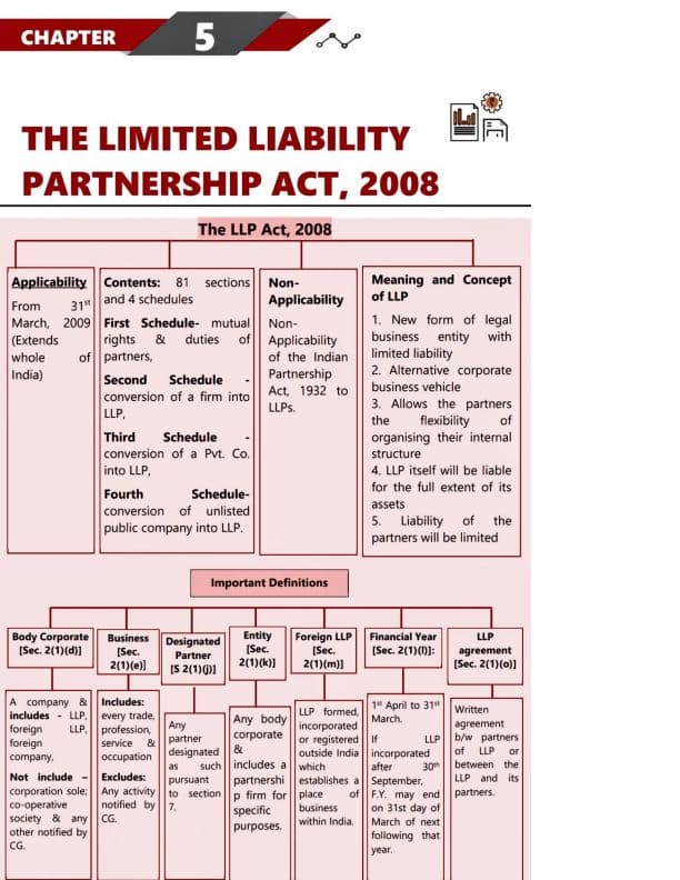 First page of Chapter 5: The Limited Liability Partnership Act, 2008. (For Quick revise)
