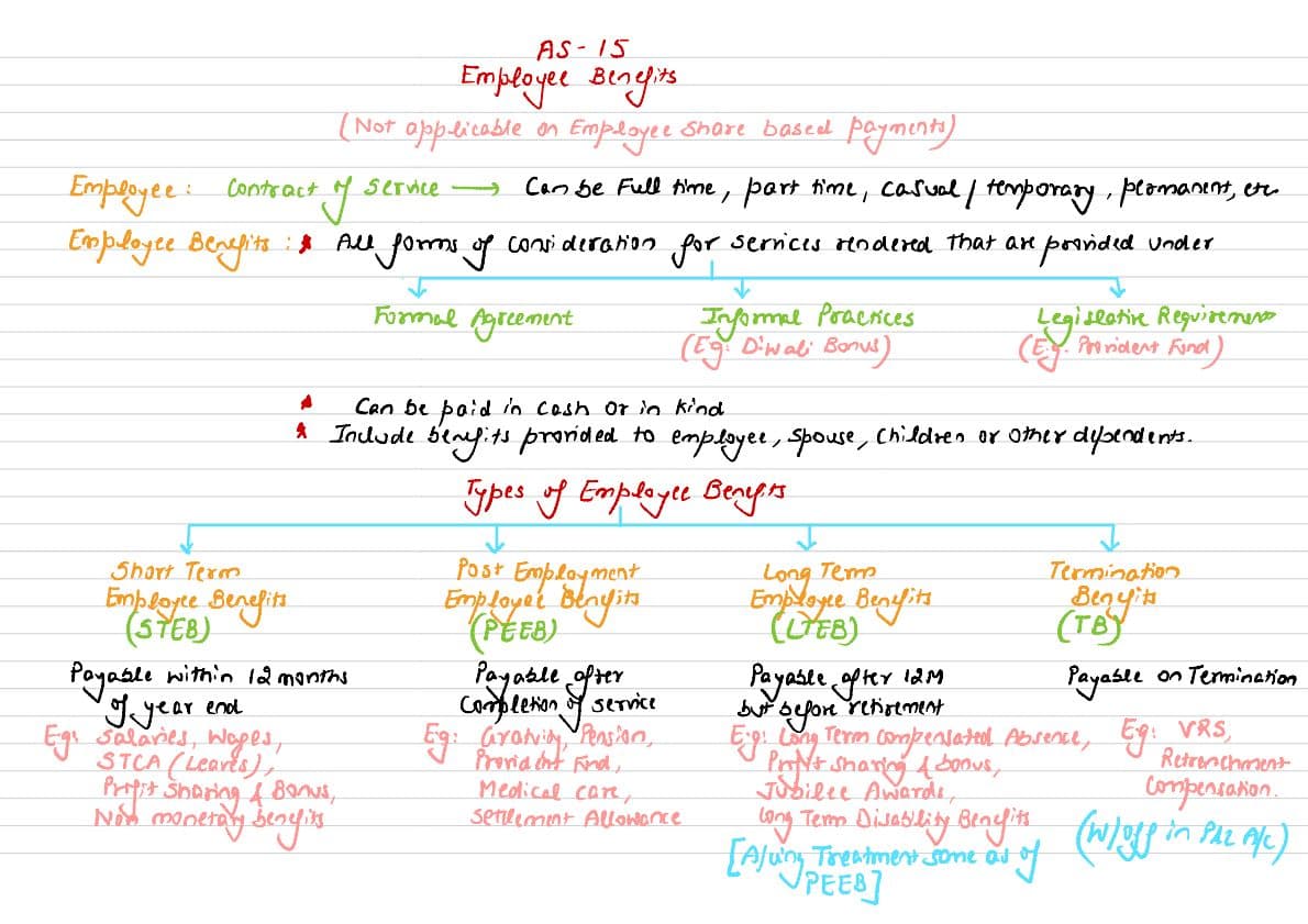 First page of As-15 Handwritten Notes By Nitin Goel Sir !!!