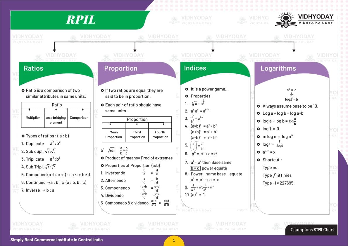 First page of Quantitative Aptitude Formula Sheet