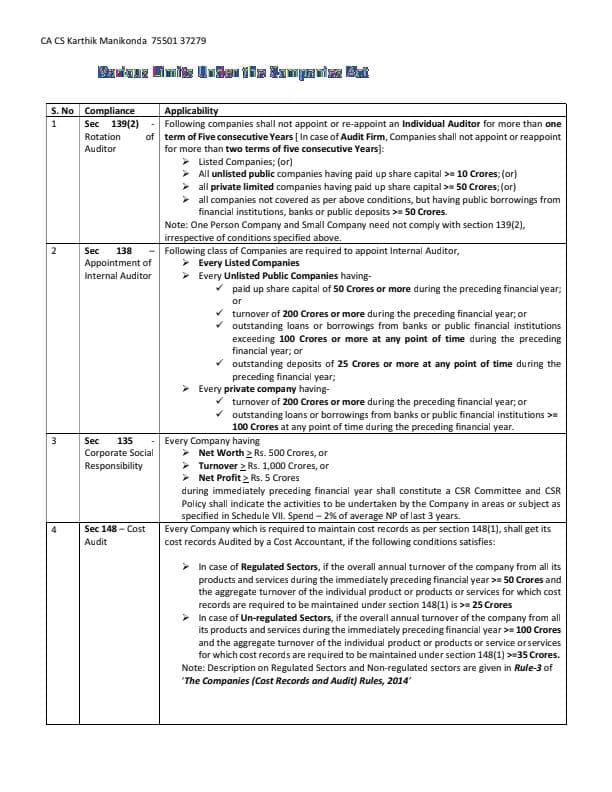 First page of CA CS Karthik Manikonda Limits under the Companies Act