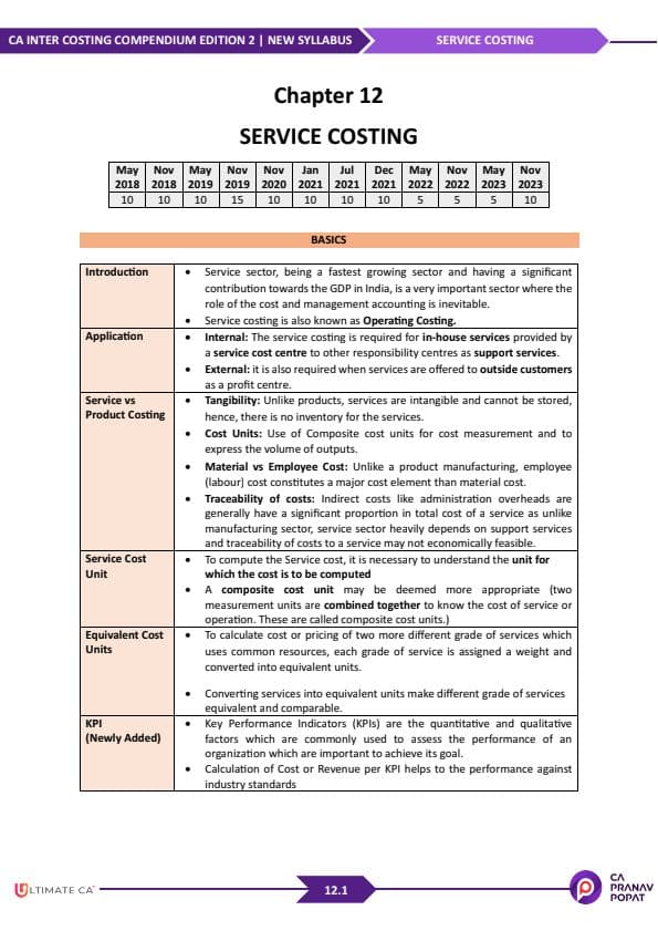 First page of Notes