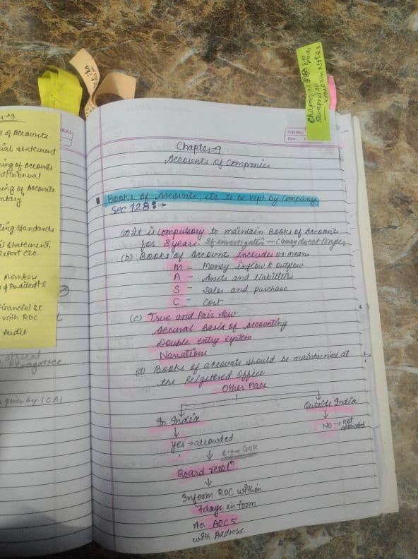 First page of Ca inter law (ch-9) By CA Ankita Patni