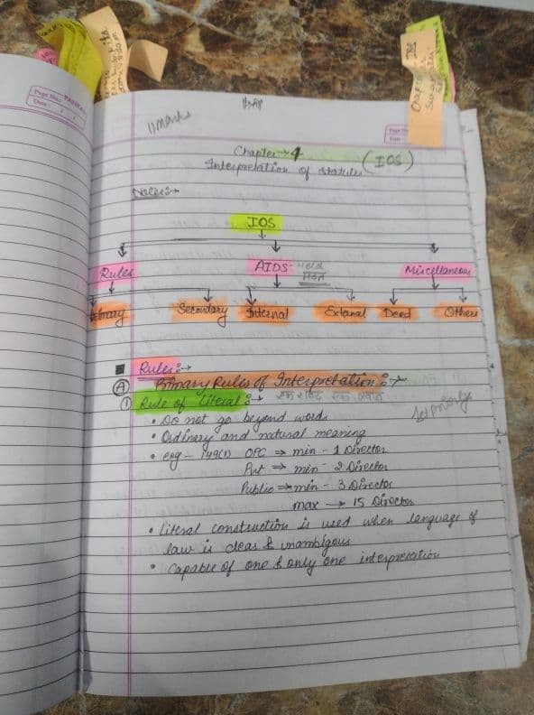 First page of Ca inter law (ch-IOS) (ch-2of other laws ) By CA Swapnil Patni