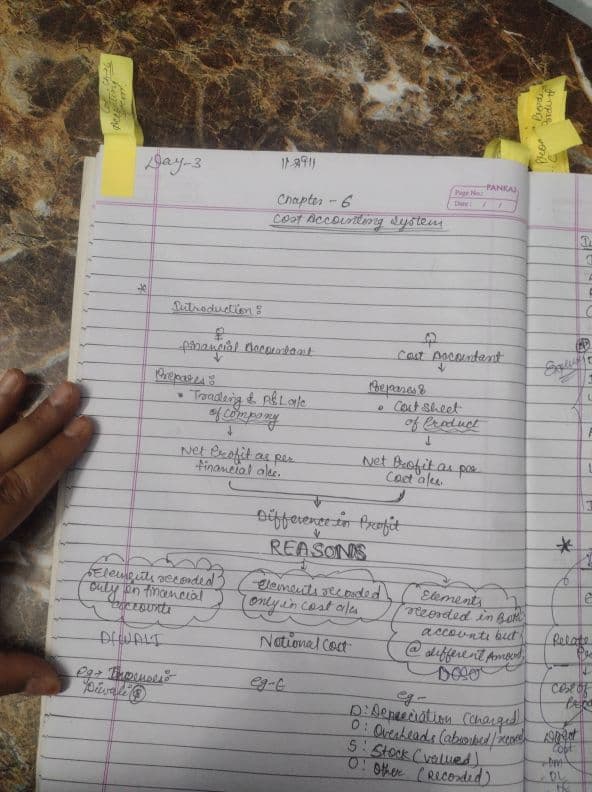 First page of Ca inter costing ( cost accounting system) By CA Rahul Panchal