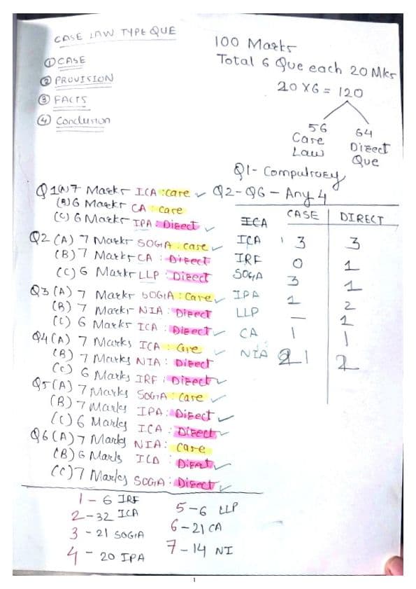 First page of Law Paper Pattern for Jan 24 Attempt