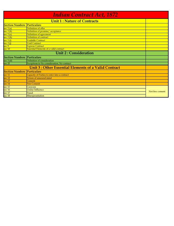 First page of Section list