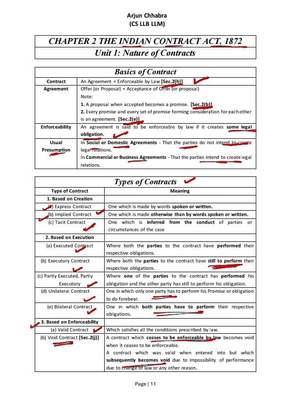 First page of Contract Act concept notes till unit 3.pdf