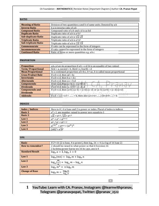 First page of Maths formula revision notes