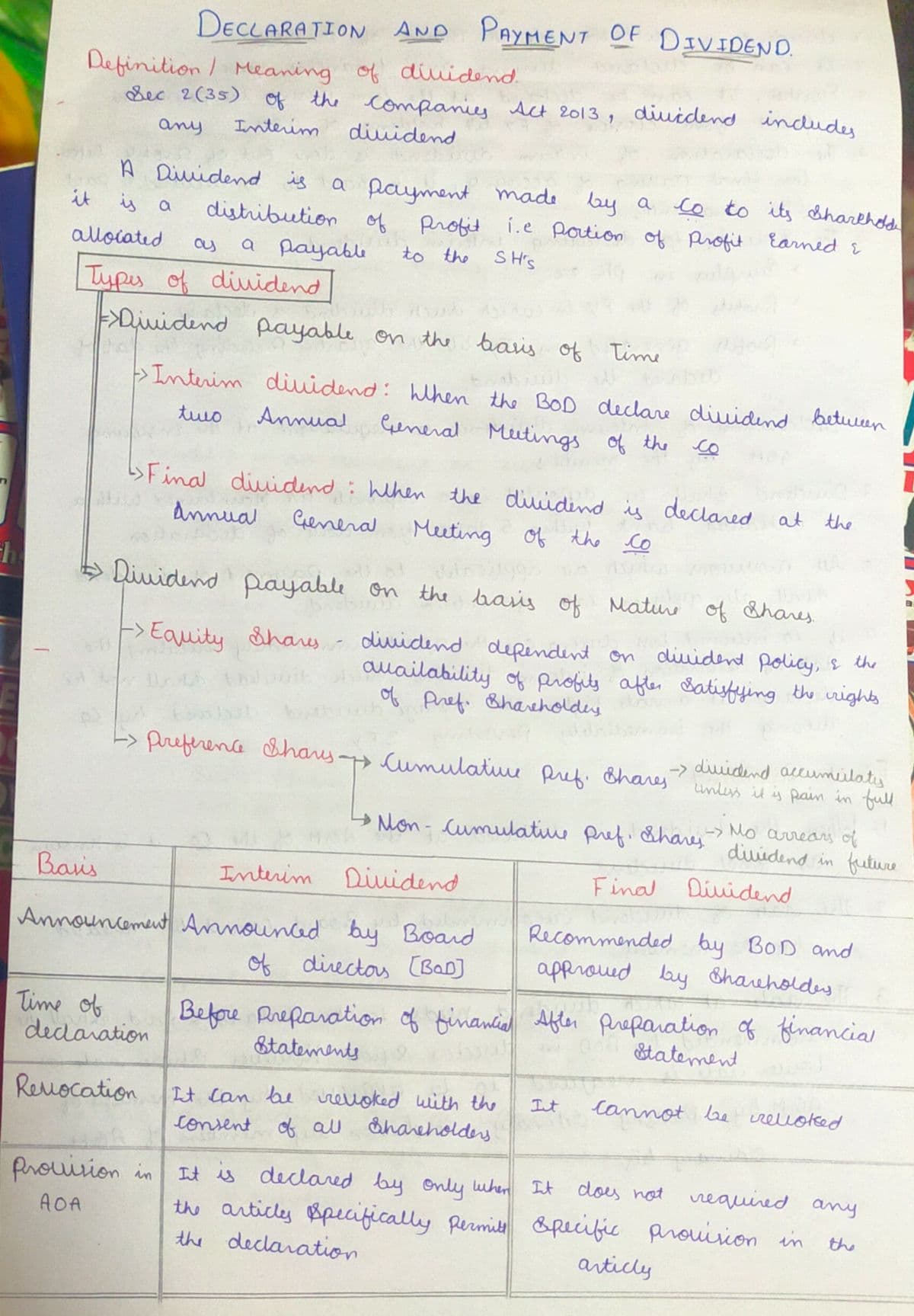 First page of Dividends short notes