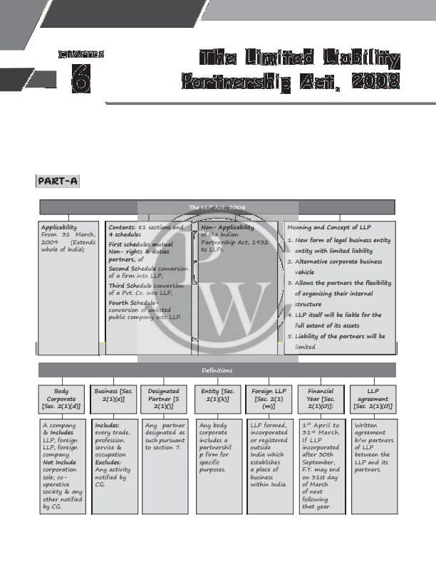 First page of The limited liability partnership act 2008