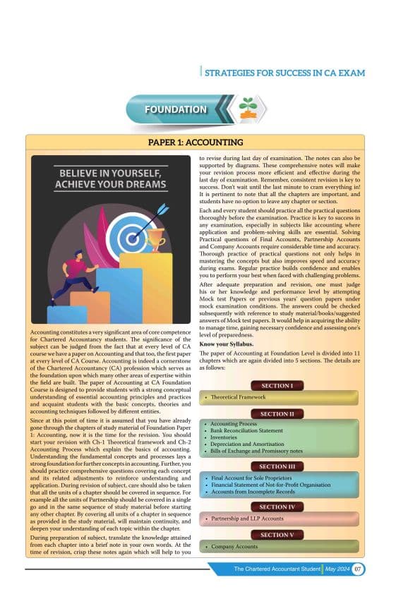 First page of Chapter wise weitage of all subjects