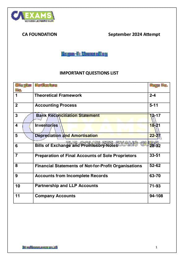 First page of Most important questions of accounts