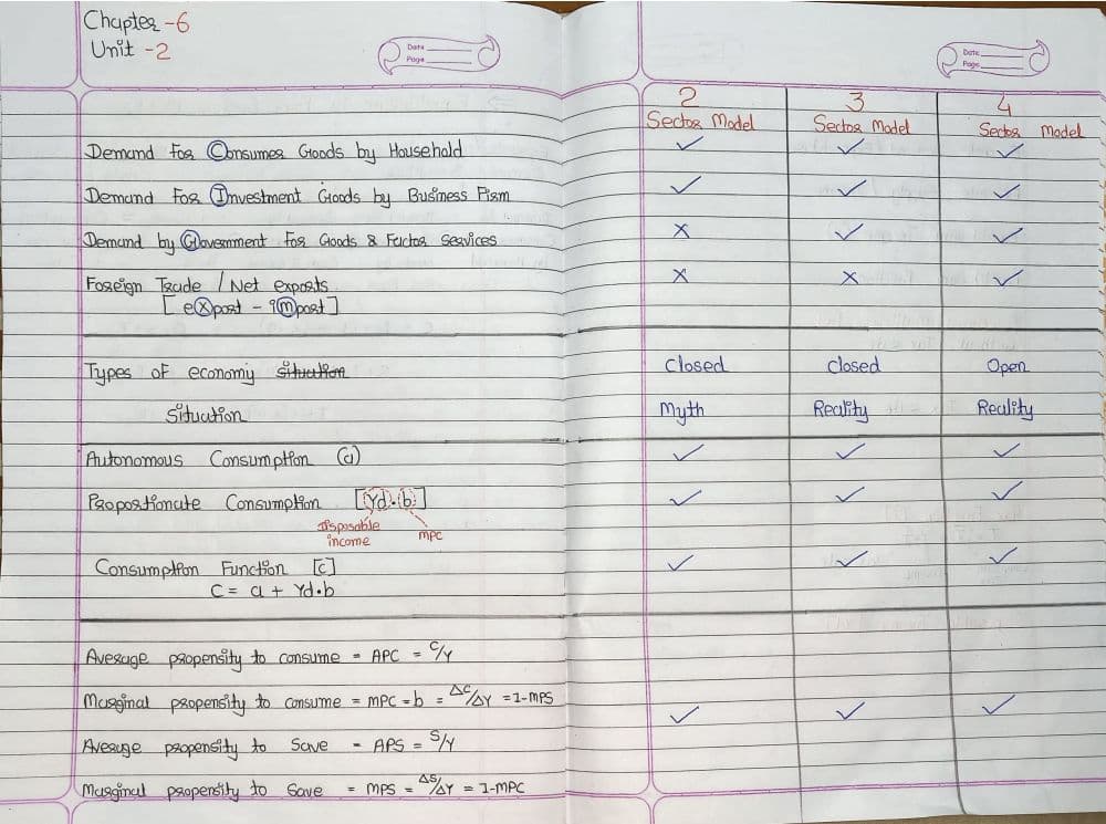 First page of Ch 6 handwriting Notes ECO
