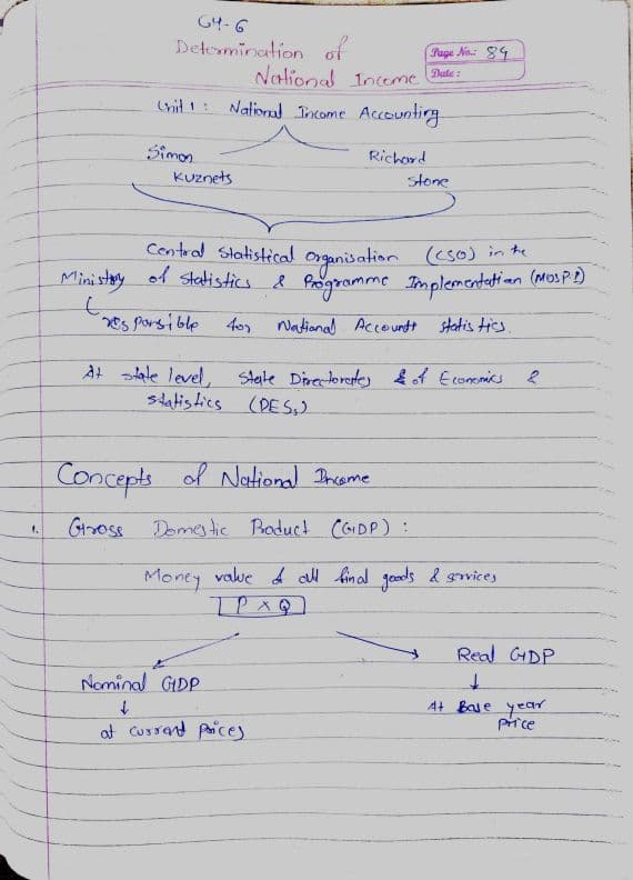 First page of Economics Ch 6+7