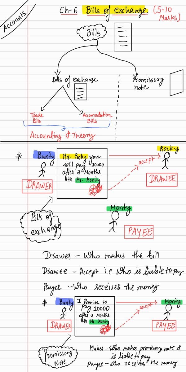 First page of Parag gupta sir Accounts notes Bills of Exchange class 1 for other notes dm me