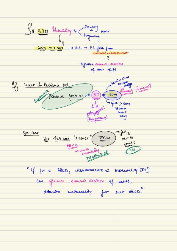 First page of Materiality notes by ca shubham keswani