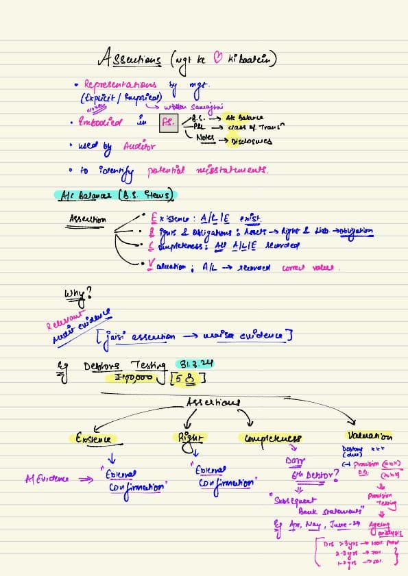 First page of Assertions notes by ca shubham keswani