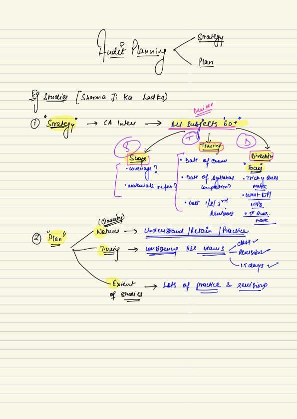 First page of audit planning nd documentation notes by ca shubham keswani