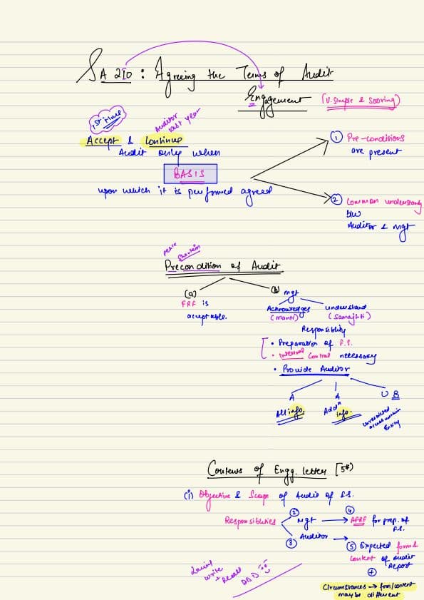 First page of SAs 210 220 notes by ca shubham keswani