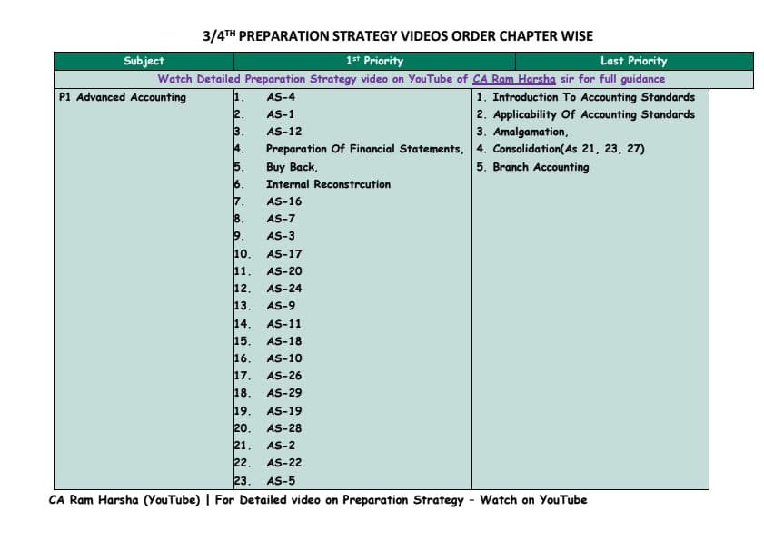 First page of 3/4th strategy plan By CA Ram Harsha sir
