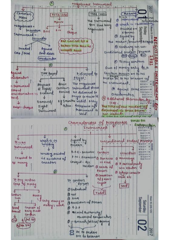 First page of NEGOTIABLE INSTRUMENTS HANDWRITTEN NOTES BY SATYAJIT