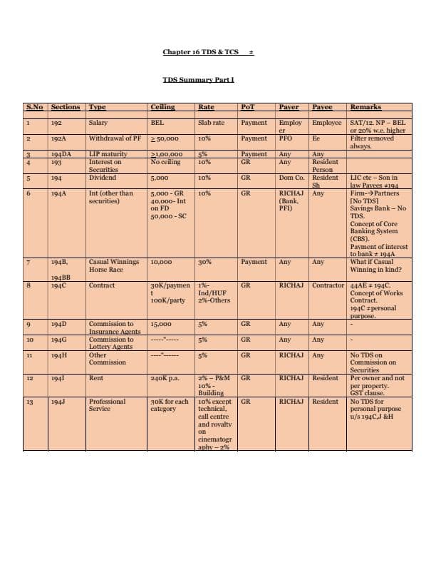 First page of Tax- TDS Summary