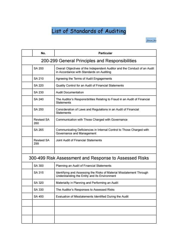First page of LIST OF SA OF AUDIT AND ASSURANCE
