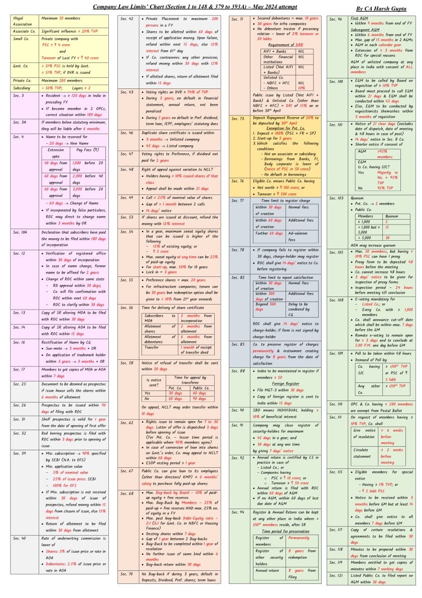 First page of Law Last revision. Follow me for more updates
