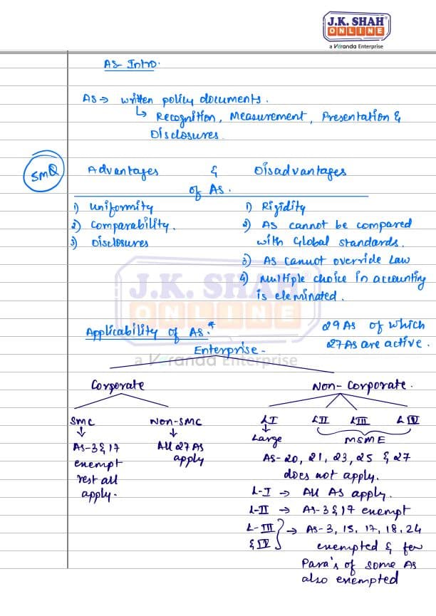First page of AS REVISION NOTES [THEORY NOTES ]